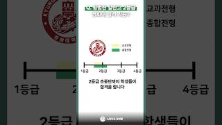 경희대학교, 평범한 일반고 2등급 합격 가능?#2등급대학 #2등급초반대학 #2등급중반대학 #2등급후반대학 #경희대학교 #경희대수시 #경희대종합 #신정섭 #강인함