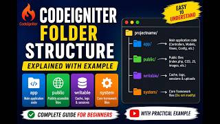 CodeIgniter Folder Structure