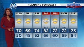 Local 10 Weather Video Forecast: 01/07/25 Evening Edition