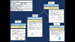 【授業案解説】小２ 特別活動 学級活動（２）ア 北秋田市立D小学校 K先生