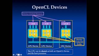OpenCL Runtime Architecture (6)