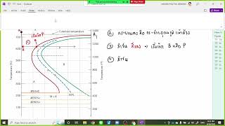 Engineering Materials 2565-1 (Sec 802) : Chapter 10 - Phase Transformation Part 2 (Final)