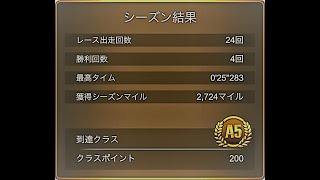 【超速GP】 超速GPシーズン８８結果＆イベント情報確認＆シーズン８９について！　「あれ？緊急メンテやってる・・・」　【＃６９９】