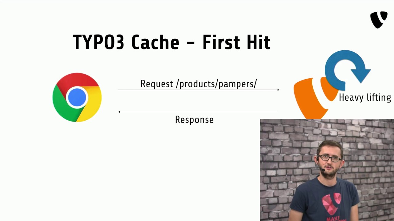 Tutorial - Caching Basics - YouTube