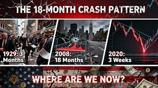 The 18-Month Crash Pattern: 1929, 2008, 2020… Are We Due?