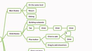 MindNode Tutorial - Creating a Mind Map