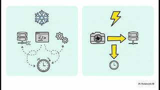 AWS Lambda: Reduce Cold Start with Snap Start