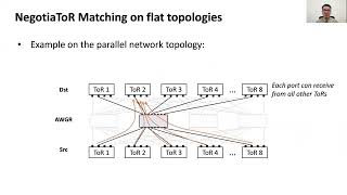 NegotiaToR: A Simple Yet Effective On-Demand Reconfigurable Datacenter Network (SIGCOMM'24, 97)