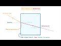 gcse physics refraction of waves 63