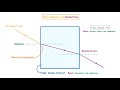 gcse physics refraction of waves 63