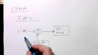Mutiple access: Code Division Multiple Access (0004)