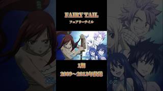 FAIRY TAIL フェアリーテイル 【1期/2009～2013年放送】 #fairytail #anime #フェアリーテイル #アニメ channelマスタング