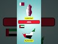 Qatar vs United Arab Emirates - Country Comparison 2023