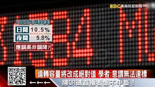 台電改備轉容量標準  學者批：為缺電託辭 @57ETFN