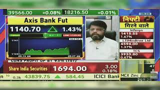 Axis Bank Share Latest News Today: Axis Bank Share News Today | Axis Bank Share | 10th May 2024