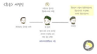 ◾️2020 수능완성 릴레이 | 서정인 작가의 후송 전체줄거리를 레몬의 따뜻한 목소리🗣로 완벽 정리하세요💕