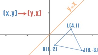 Reflection Across y = x [Silent Solution]