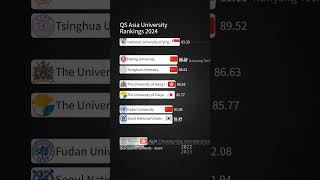 QS Asia University Rankings 2024