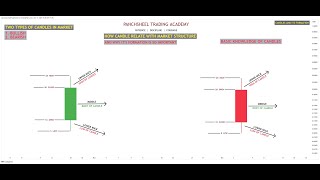 Mastering Candlestick Basics In 2024!