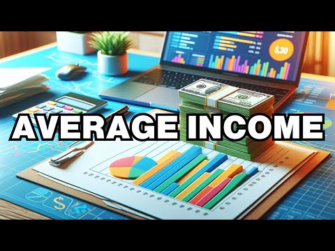 What is the average wage in Guyana?