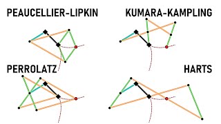 GeoGebra | Approximate Corner Trajectory using Different Inversor Linkages