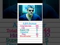 Ajith Kumar All Movies Flop ,Hit and Blockbuster  #ajithkumar