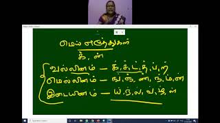 CBSE - வகுப்பு  VIII - தமிழ் -  எழுத்துகளின் பிறப்பு  (பகுதி - 2)