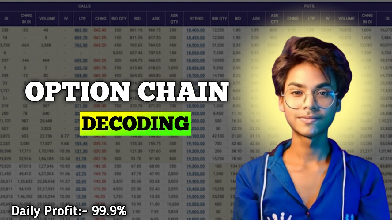 Advance Option Chain Decoding рџ Youtube