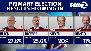 Primary election results flowing in | West Coast Wrap