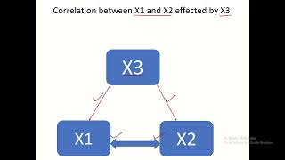 8--Partial and Multiple Correlations