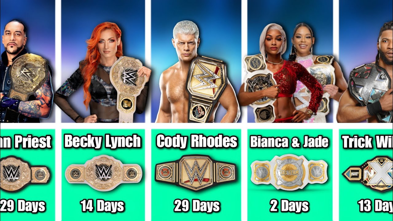 Every Current WWE Champion May 2024 | Every Current Champion In WWE ...