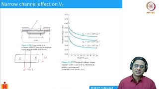 10.4 Threshold voltage characteristics of short channel MOSFET