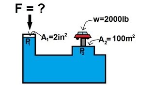 Physics 33 - Fluid Statics (4 of 10) Pascal's Principle: Hydraulic Pump