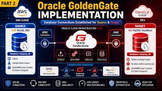 Phase 7 - GoldenGate Setup : Initial Load, CDC Configuration and Verification (Part 2)