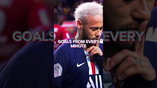 GOALS FROM EVERY MINUTE | PART 3