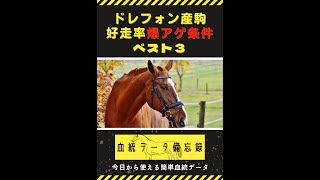 【競馬】ドレフォン産駒好走率爆アゲ条件ベスト３！勝率60%の条件とは！？ #shorts