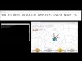 How to Host Multiple Websites using Node.js