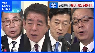 安倍派幹部4人への処分「“除名”や“離党勧告”など厳しい処分必要」61%　JNN世論調査｜TBS NEWS DIG