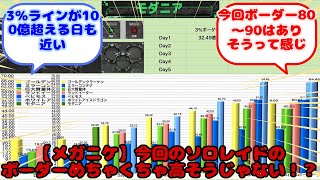 【メガニケ】今回のソロレイドのボーダーめちゃくちゃ高そうじゃない！？...？に対するみんなの反応