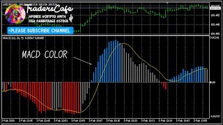 MACD ヒストグラムとシグナルのクロスが見やすい無料インディケーター「MACD COLOR」Color of histogram and signal