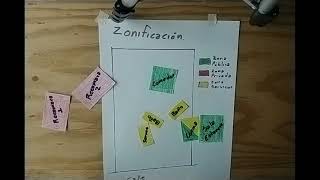 Diagrama de funcionamiento y Zonificación