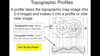 Topographic Profiles Rules