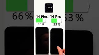 iPhone 14 Plus vs. iPhone 14 Pro Battery Test🔋Subscribe for more 🤙🏼