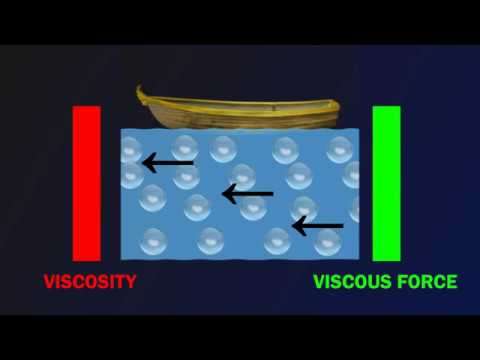 What is the difference between viscosity and viscous force?