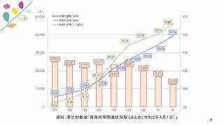 2022年度オープンキャンパス こども学科ミニ講義『保育における子育て支援～子どもと家庭を支えるために～』金山 美和子准教授