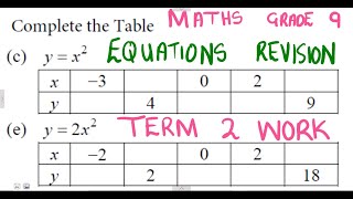 Mathematics Grade 9 Algebraic Equations exercise 7 @mathszoneafricanmotives @mathwithlightone