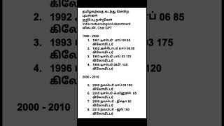 தமிழகத்தை கடந்து சென்ற புயல்கள்  1900 - 2024 கடந்த பத்து ஆண்டுகளில் தமிழகத்தை தாக்கிய புயல்கள்