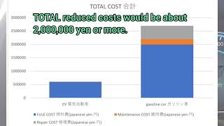 20万km超の 40kwh 日産リーフのレビュー(外装、内装、コスト) Review of 40kwh Nissan LEAF over 200,000km (owning cost...)