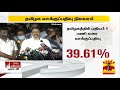 breaking தமிழக தேர்தல் 2021 1 மணி நிலவரம் 39.61% வாக்குப்பதிவு 39.61% voters turnout till 1pm