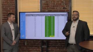 Perceptive Intelligent Capture Reporting